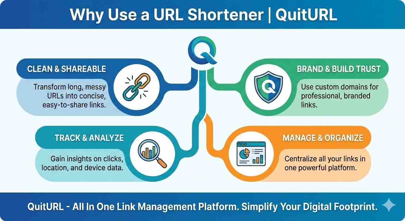 Why Use a URL Shortener? 10 Powerful Benefits You Need to Know